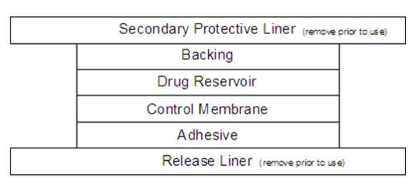 Clonidine transdermal system