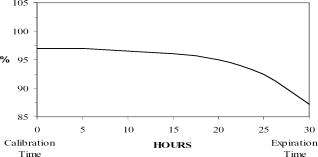 SODIUM IODIDE I 123