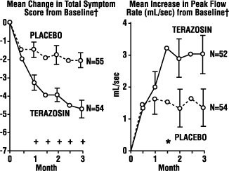 Terazosin 