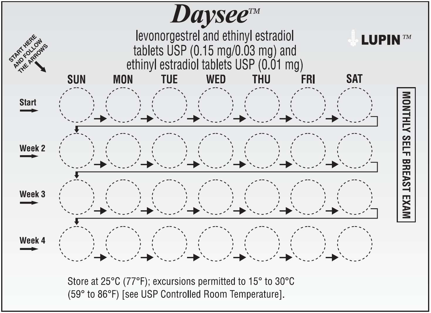 Birth Control Dosage Chart