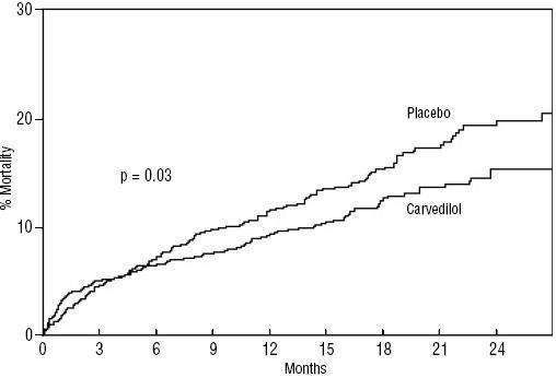 carvedilol