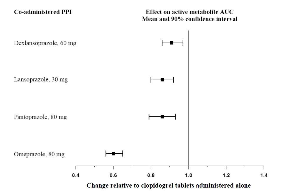 Clopidogrel Bisulfate