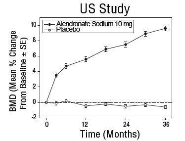 Alendronate Sodium