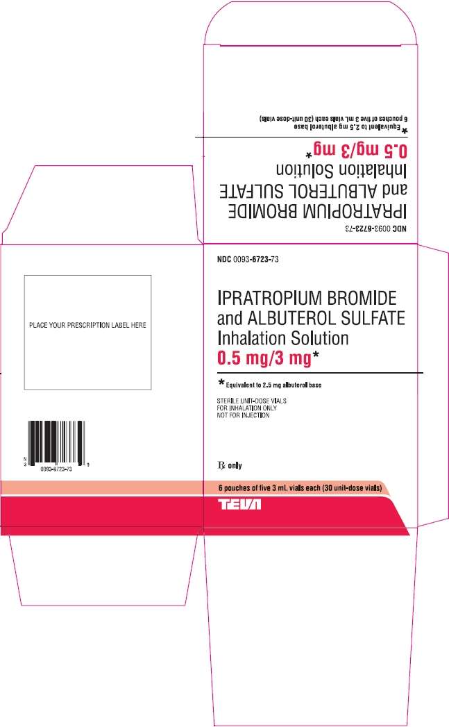 Ipratropium Bromide and Albuterol Sulfate