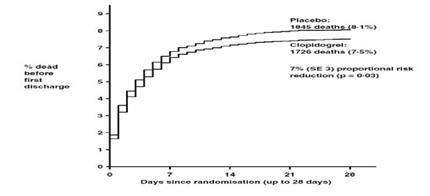 Clopidogrel bisulfate