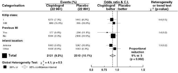 Clopidogrel bisulfate