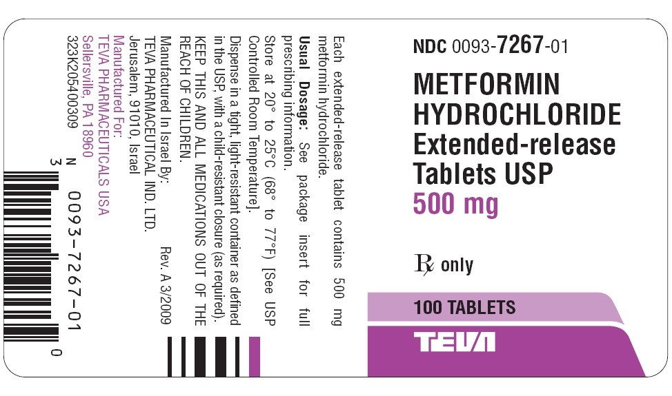 Metformin Hydrochloride