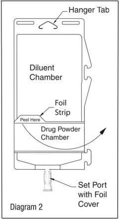 Cefuroxime and Dextrose