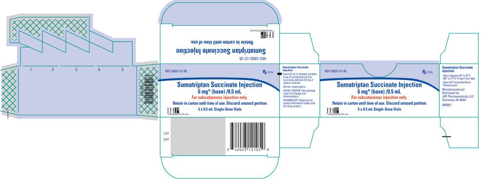 sumatriptan succinate