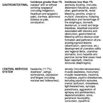 Indomethacin