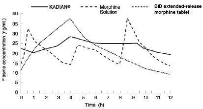 KADIAN