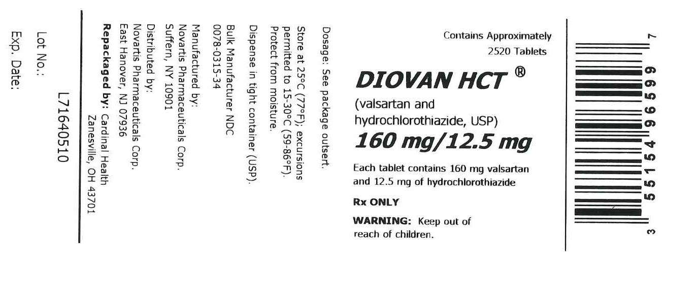 Diovan HCT