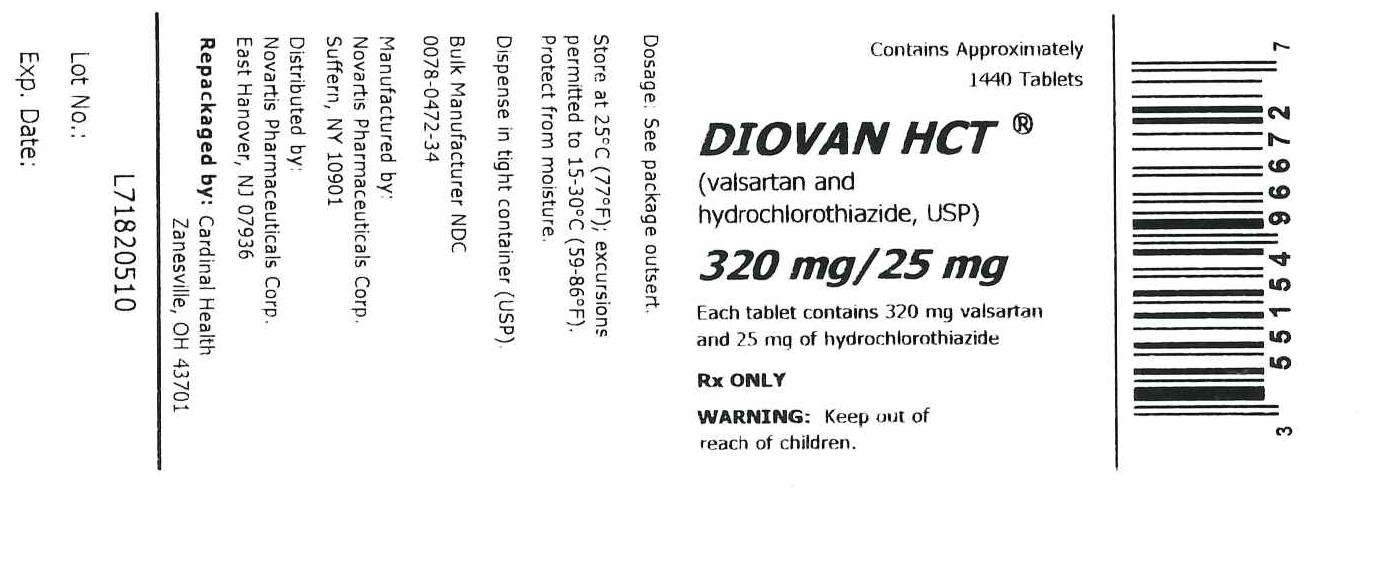 Diovan HCT