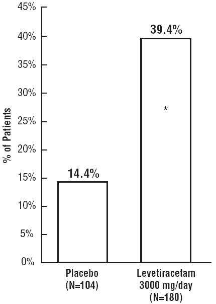 Levetiracetam