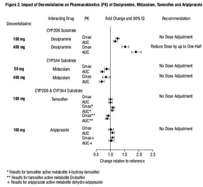 Desvenlafaxine