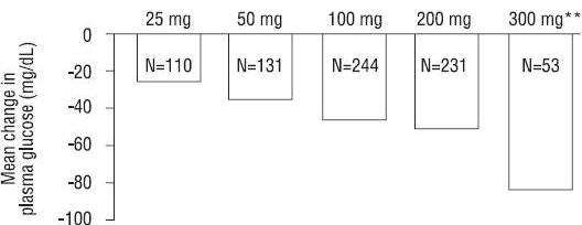 Acarbose