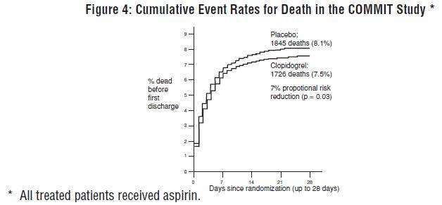 Clopidogrel Bisulfate