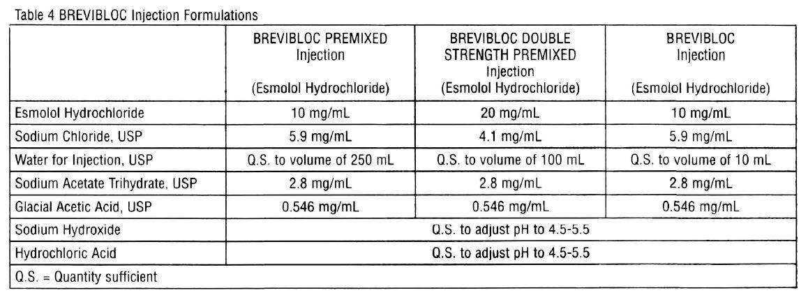 Brevibloc