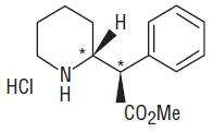 Dexmethylphenidate Hydrochloride