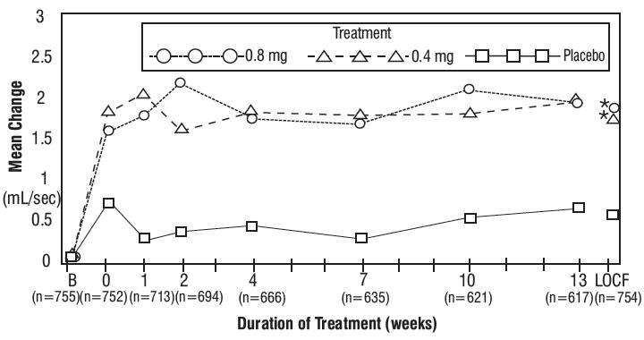 Tamsulosin Hydrochloride