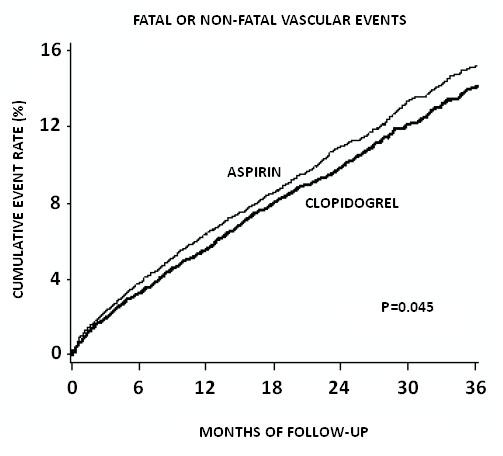 Clopidogrel