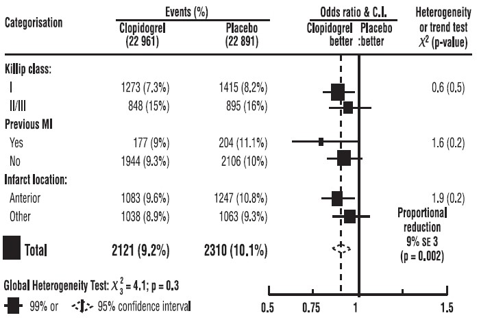 Clopidogrel