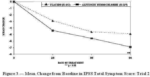 Alfuzosin Hydrochloride