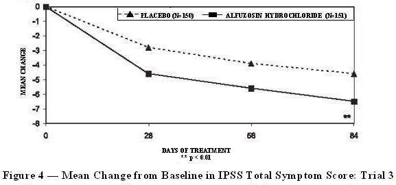 Alfuzosin Hydrochloride