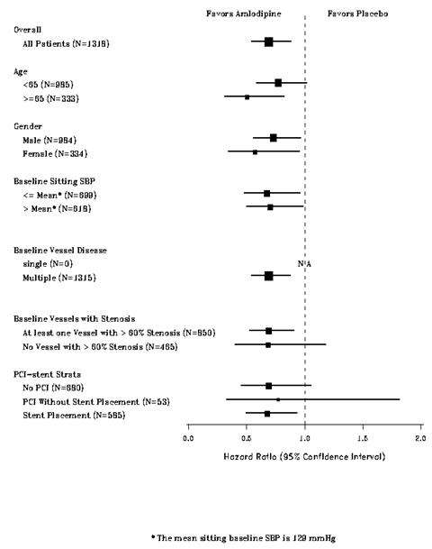 amlodipine besylate and atorvastatin calcium