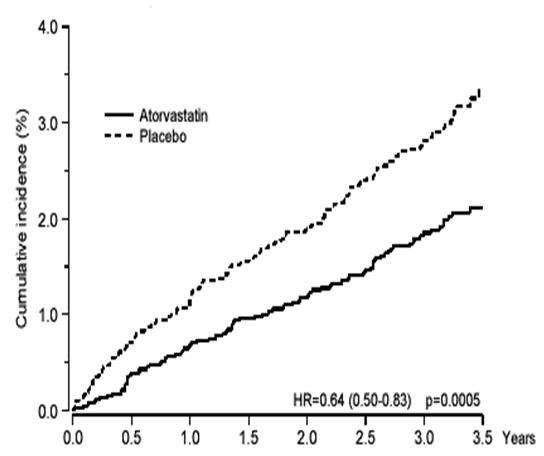 amlodipine besylate and atorvastatin calcium