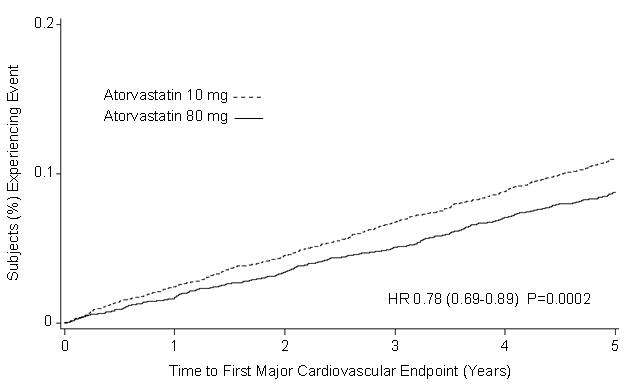 amlodipine besylate and atorvastatin calcium