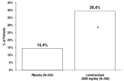 Levetiracetam