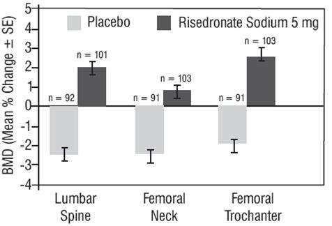 risedronate sodium