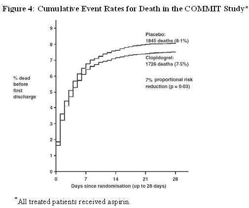 Clopidogrel