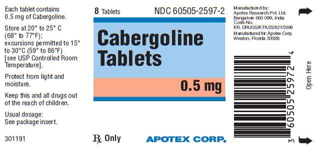 CABERGOLINE