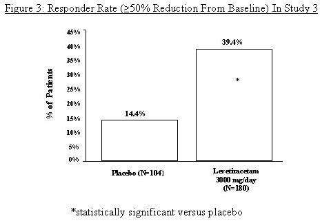 Levetiracetam