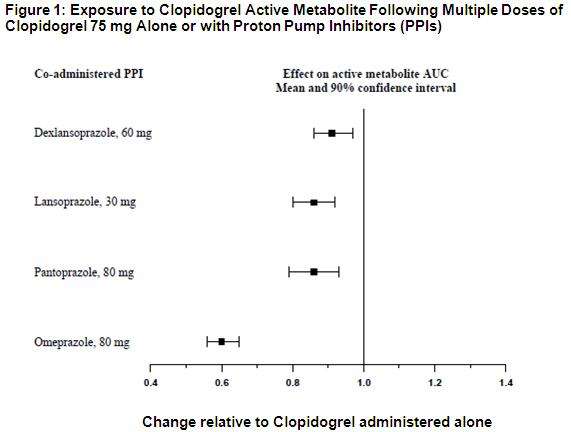 Clopidogrel