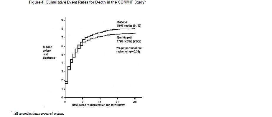 Clopidogrel