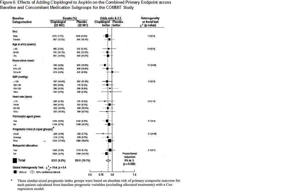 Clopidogrel