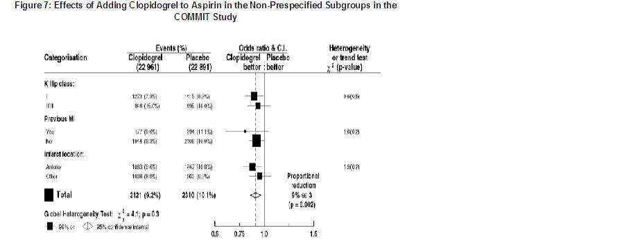 Clopidogrel