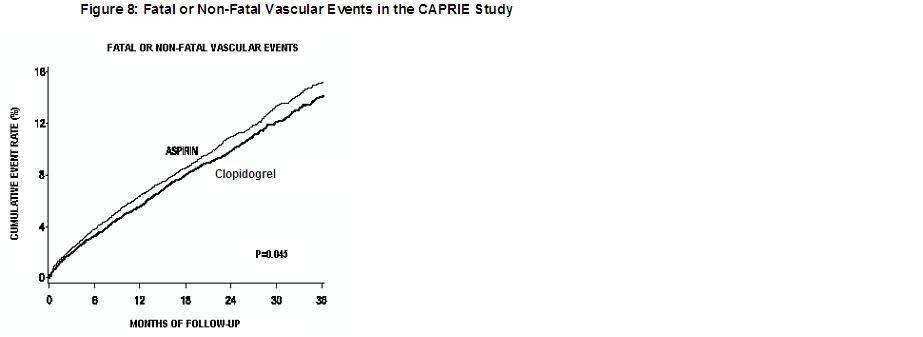 Clopidogrel