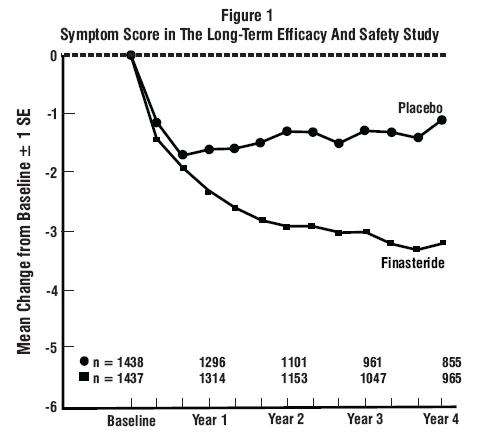 FINASTERIDE