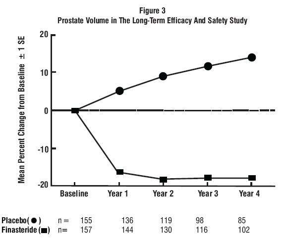 FINASTERIDE