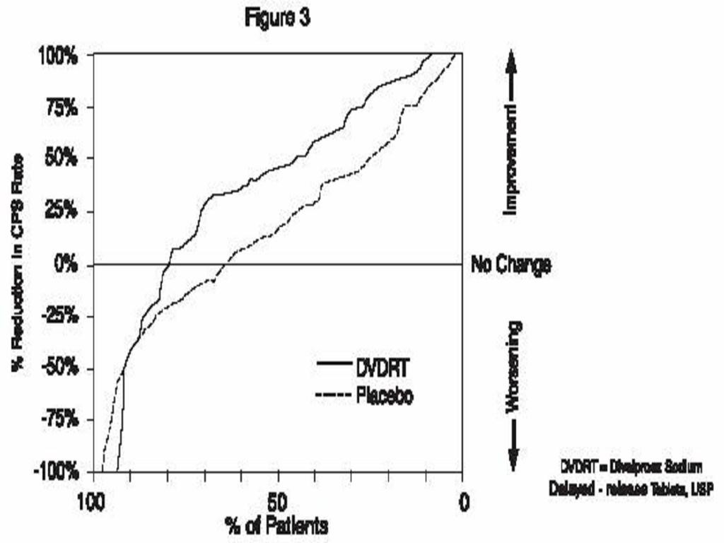 Divalproex Sodium