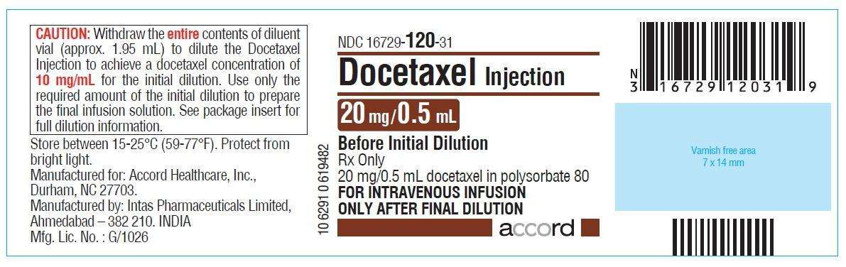 DOCETAXEL