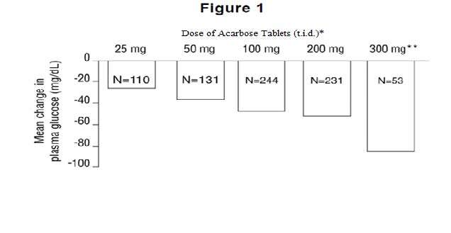 acarbose