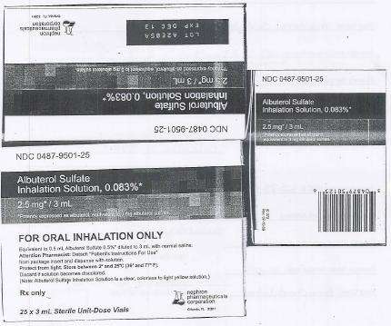 Albuterol Sulfate