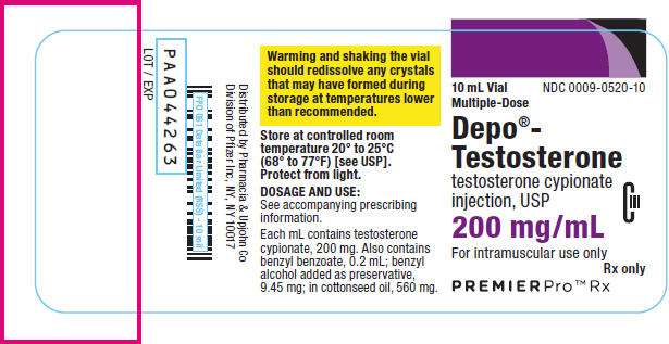 Depo-Testosterone