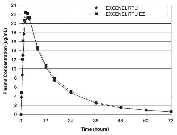 Excenel