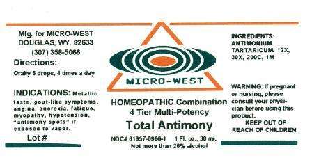 Total Antimony